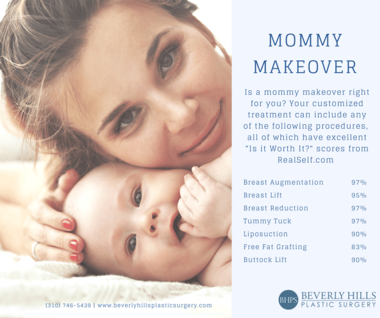 Is a Mommy Makeover Right For You?