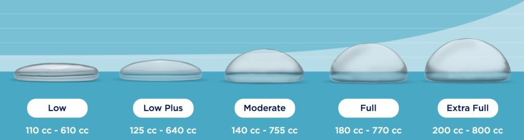 About Breast Implant Profiles: Low, Moderate, Full, And High